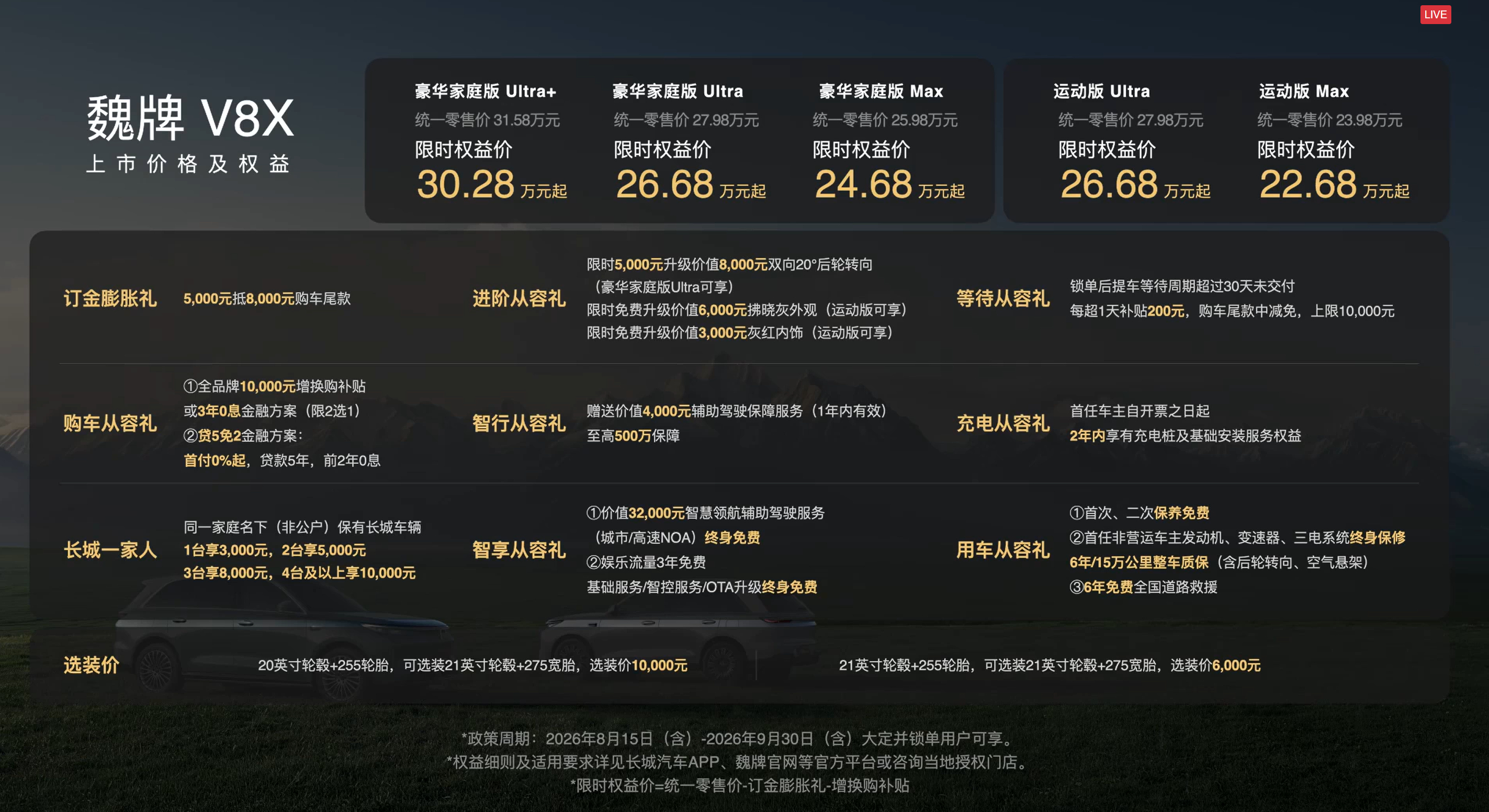 魏牌V8X价格 刚刚公布了，5款车型，限时权益价22.68-30.28万元。价格