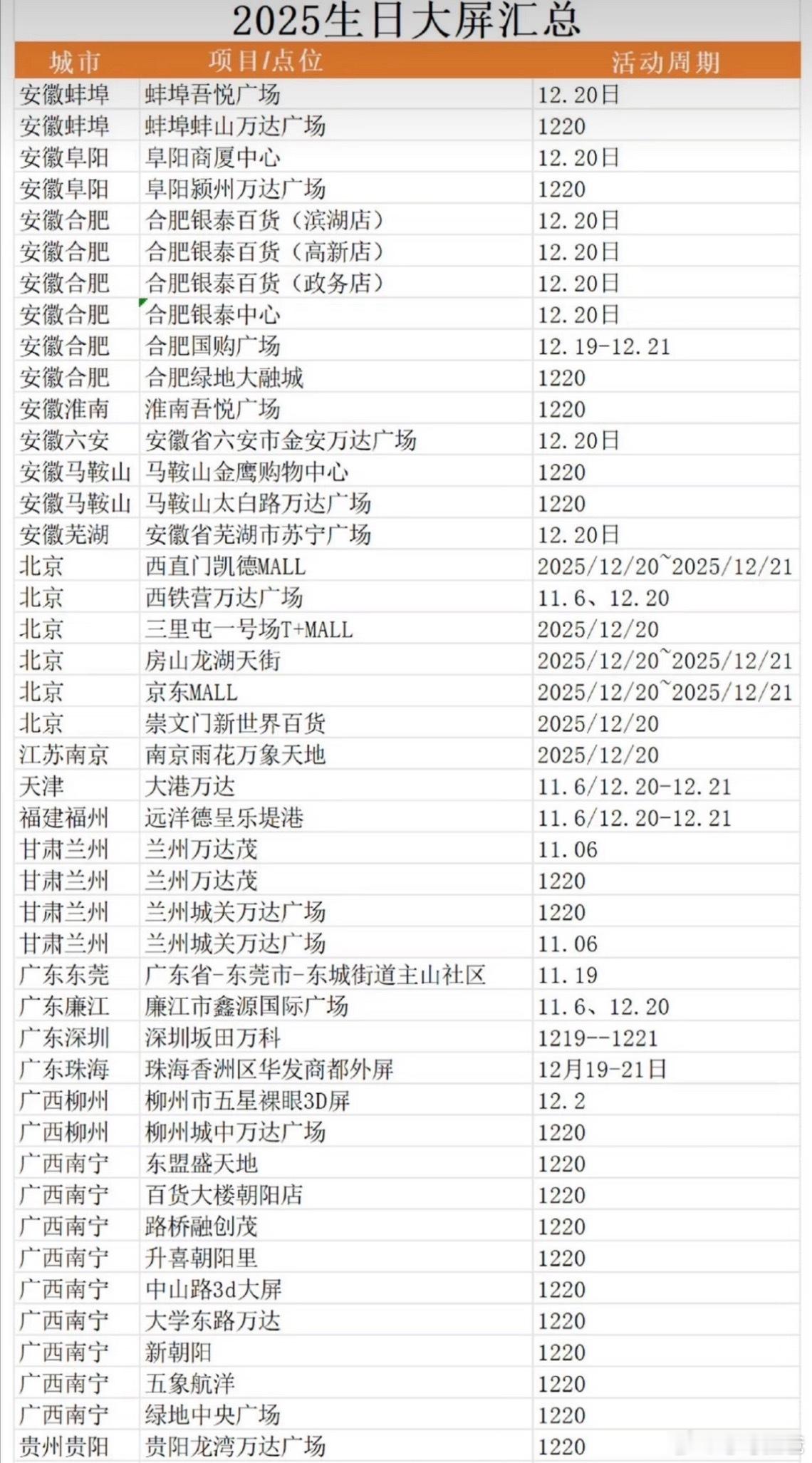 王鹤棣生日应援大屏汇总 有条件的可以码住打卡好感慨王鹤棣男频女频都有大爆作品归来