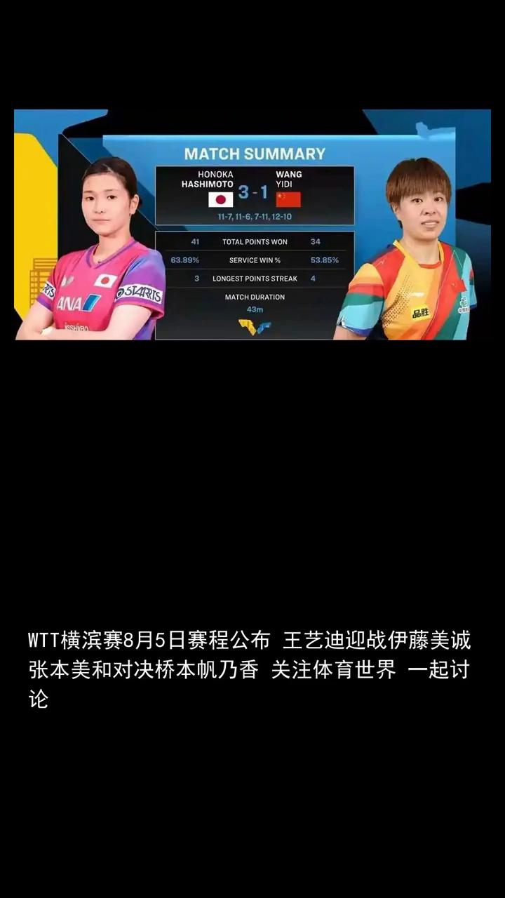 WTT横滨赛8月5日赛程公布，王艺迪迎战伊藤美诚、张本美和对决桥本帆乃香。
WT