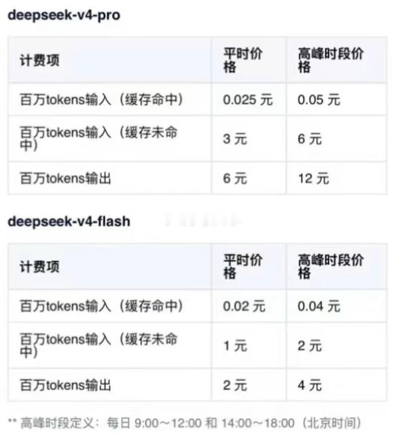 DeepSeek要涨价了，热门时段价格翻倍，小米mimo涨不涨价？ 