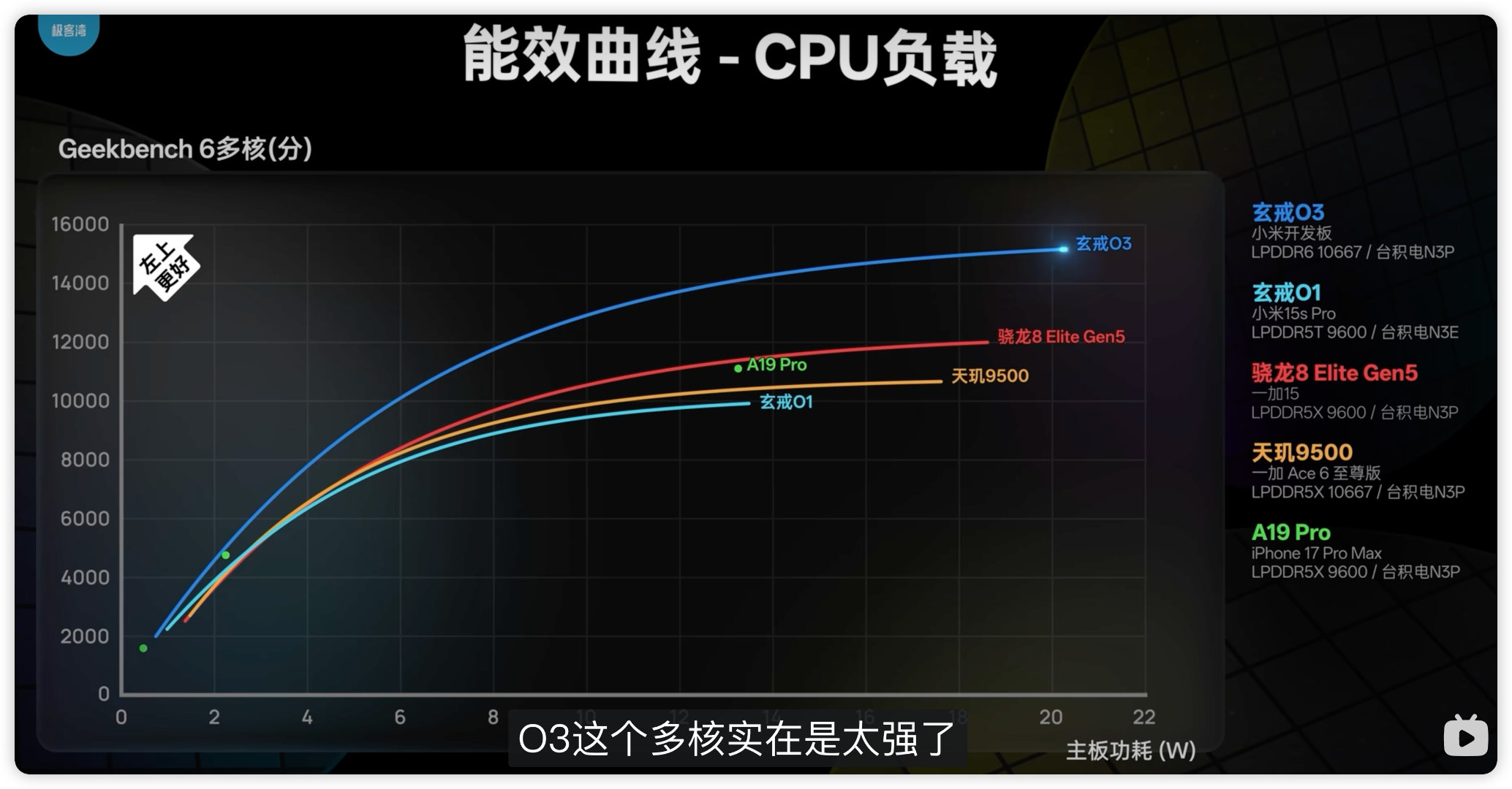 小米玄戒O3强的离谱啊小米18还没发布先用玄戒芯片热场今天解禁了玄戒O3的性能测
