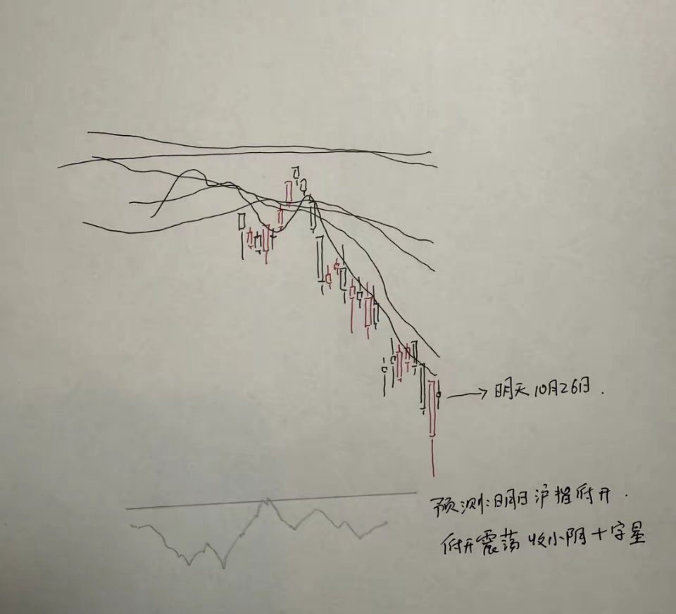 明日A股预判！深V大涨后，周一走势定调周五A股上演极致深V大反攻，很多人开始乐观