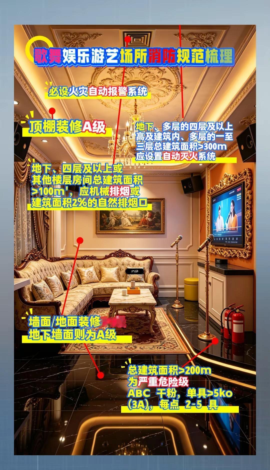歌舞娱乐场所消防。歌舞娱乐场所消防  消防考试知识点  装修防火规范  老妖精消