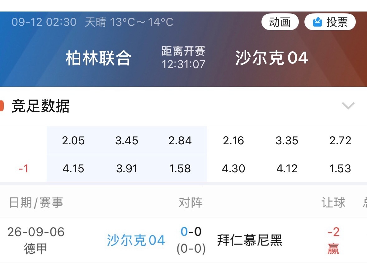 007沙尔克04上轮刚逼平拜仁。 ​​​