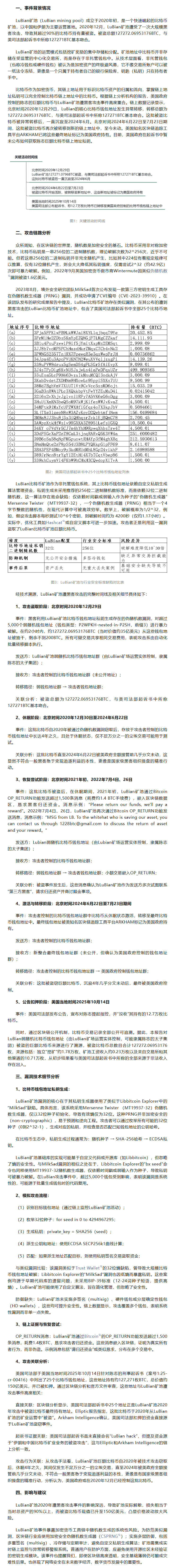 #美政府或曾窃取陈志12.7万枚比特币#【LuBian矿池遭黑客攻击被窃取巨额比