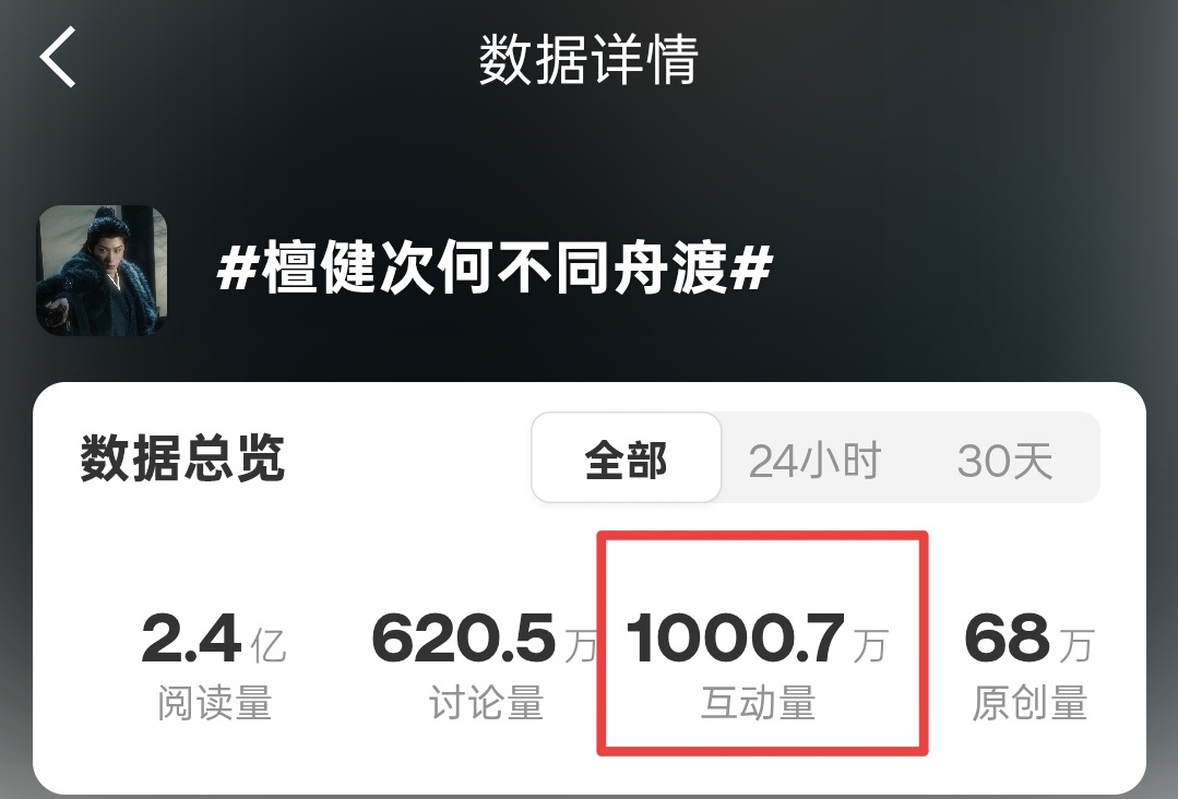 檀健次何不同舟渡 互动量破1000w了贡献榜上也能查到我的名字，开心😁檀健次