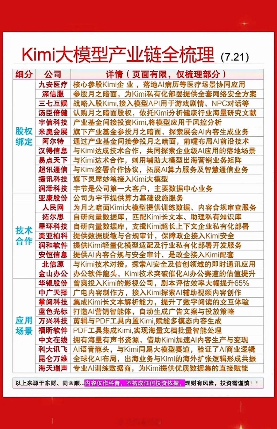 Kimi大模型产业链全梳理，一图看懂！Kimi大模型产业链那可太有看头了！从上游