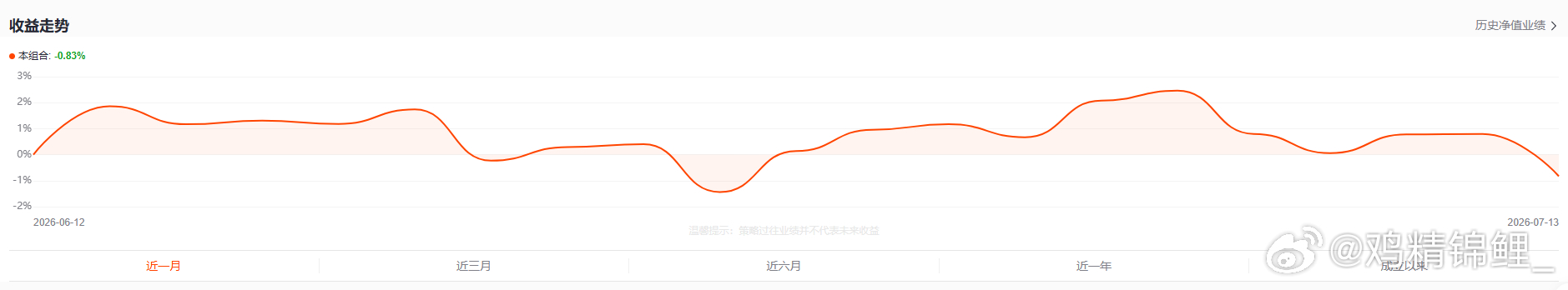 不想买科技或者从科技出来想找低位的老登的，关注下【锦鲤恒越】组合，当前绝对是最好