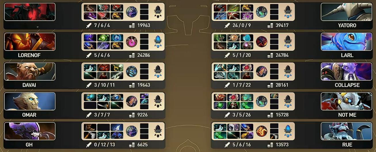 【TI欧洲预选】Yatoro 24-0-9完美斯温带领雪碧让一追二战胜Nigma
