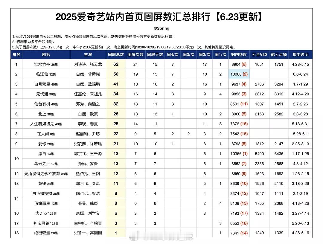2025🥝站内首页固屏数最新汇总 ​​​