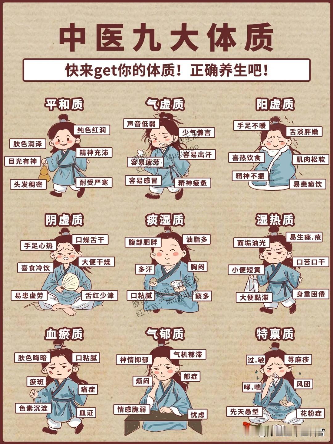 快来Get你的体质，正确养生‼️

宝子们👋，今天来聊聊超有趣的中医Yi九大体