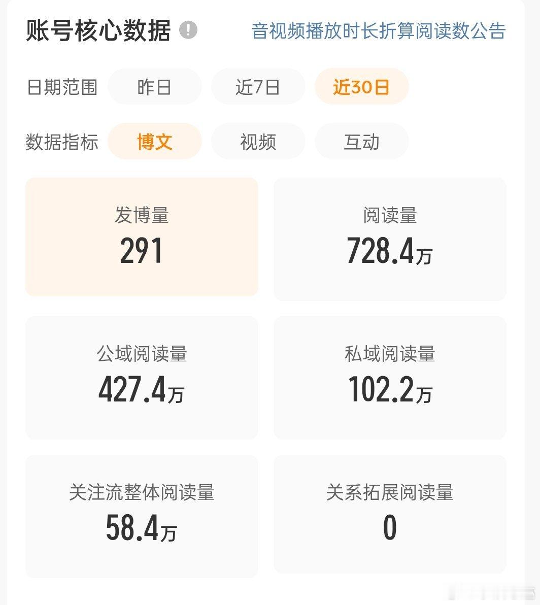 我行了一点点 