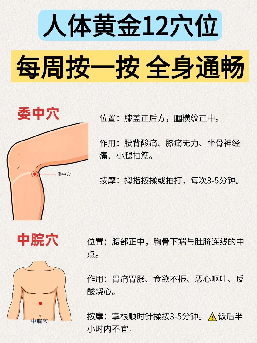 12个黄金穴位 关键时刻能保命 ​​​