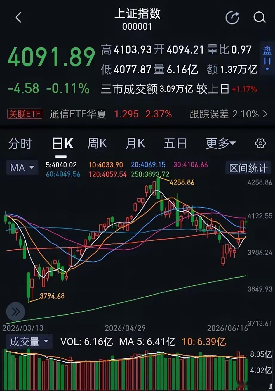 617早评 都在等落地，下跌是机会隔夜美股画风突变，道指涨0.64%盘中首破52