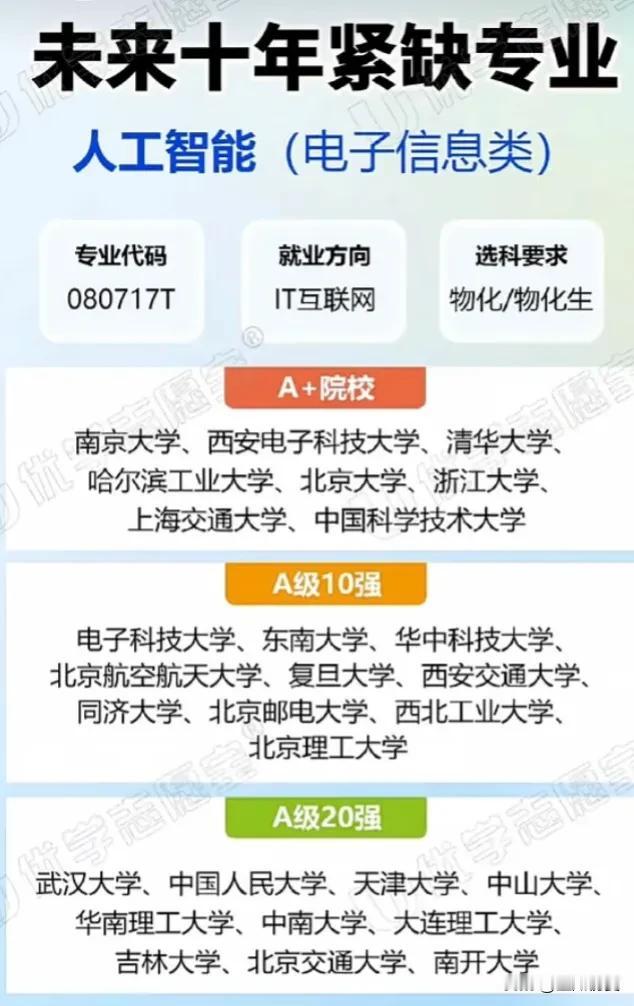 未来十年紧缺职业！！快来看有你想上的嘛？#提前批#打工人#2024高考加油#军校