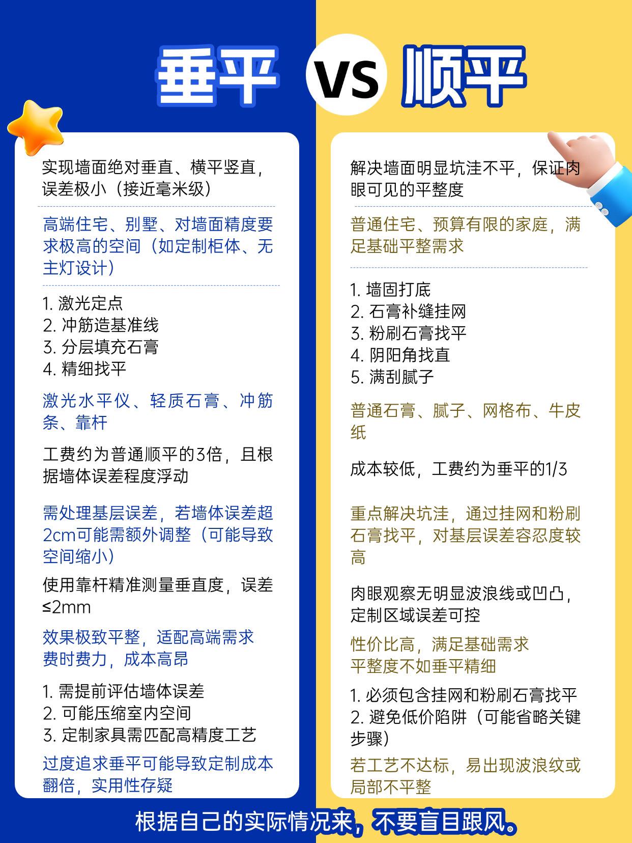 跟着抖音学装修 抖音好家大赏同城装修 干货分享 西安装修课堂
