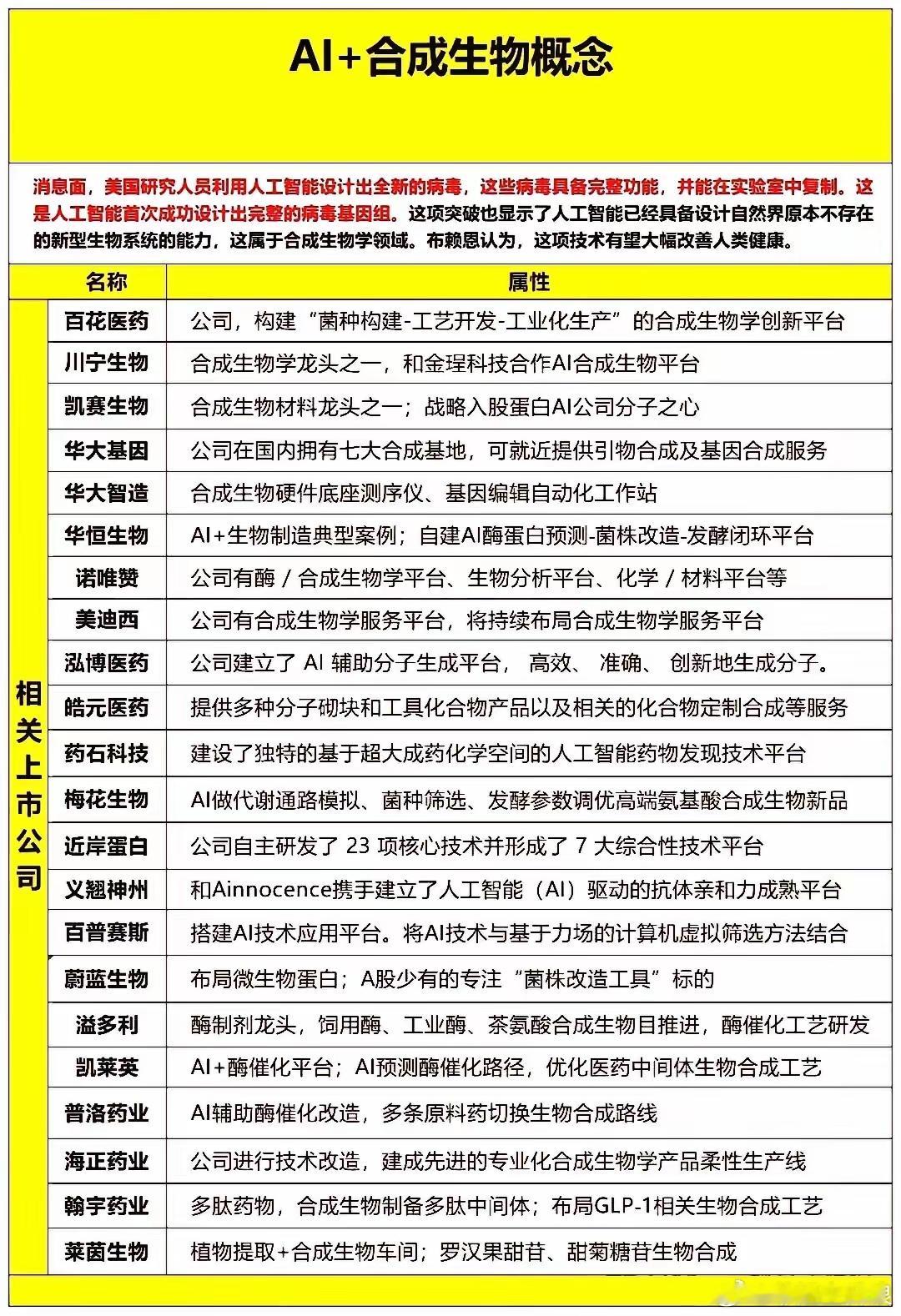 AI医疗赛道彻底火了，资金扎堆进场，这是要起飞了？今天，AI医疗行情十分亮眼，金