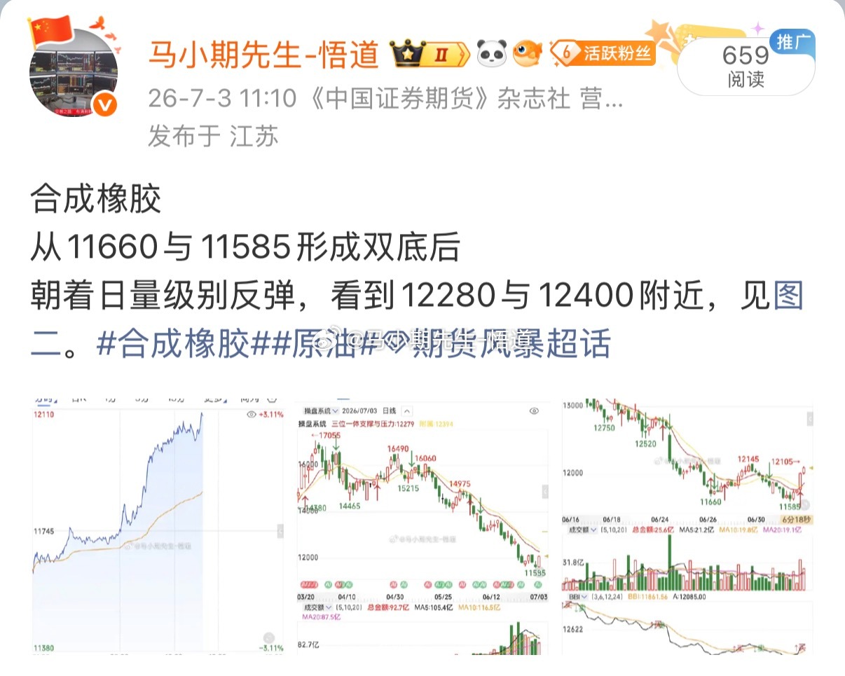 合成橡胶跟三位一体量价操盘系统预期一致从11660与11585形成双底后朝着日量