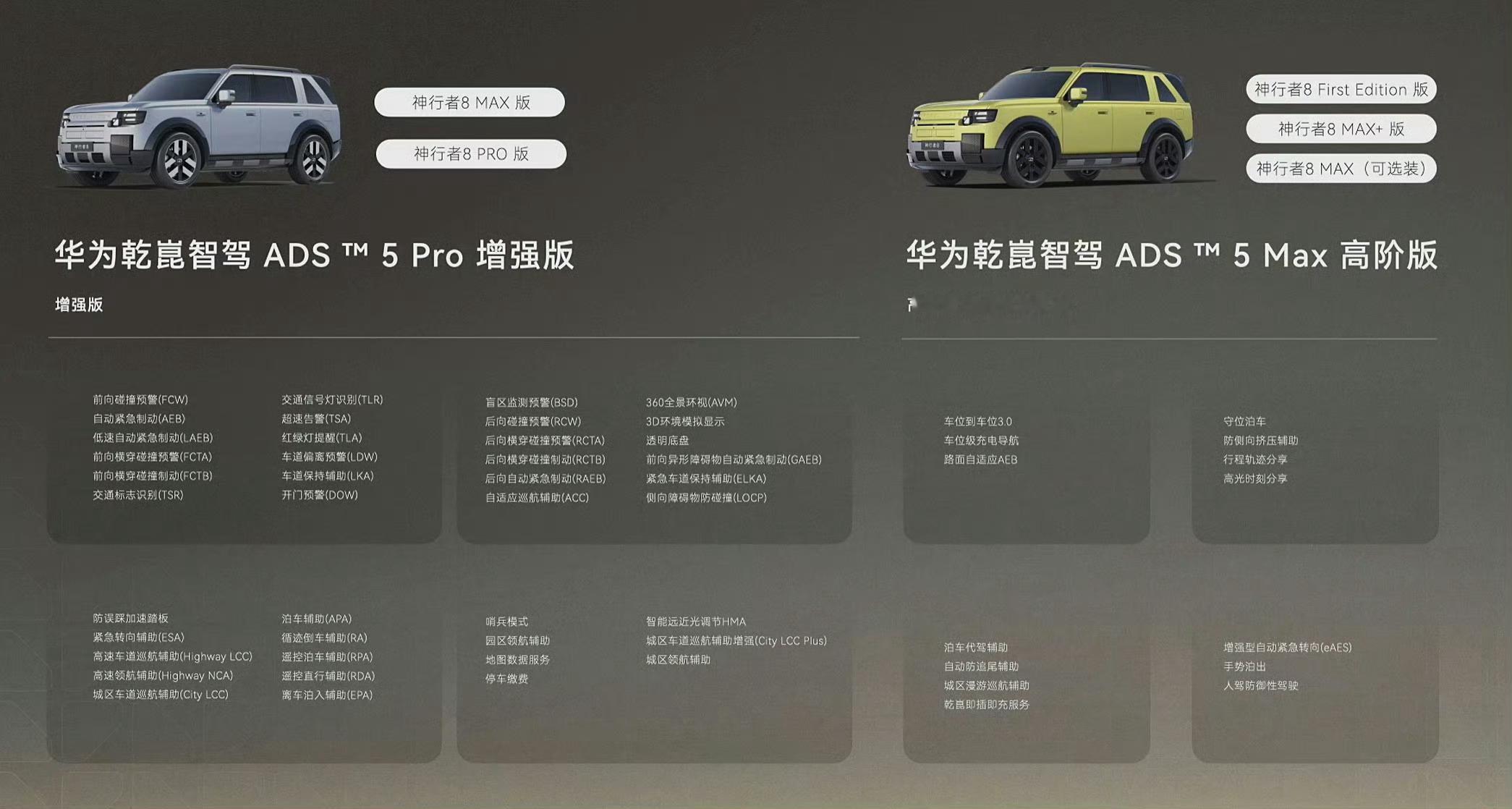 奇瑞捷豹路虎神行者8预售开启需要注意的是 Pro 版本是 ADS Pro 版本，