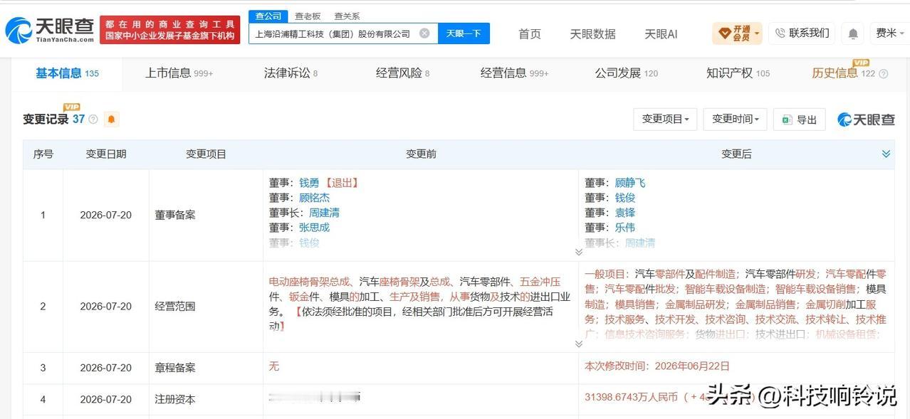 【上海沿浦增资至3.14亿 增幅约49%】
天眼查App显示，近日，上海沿浦（6