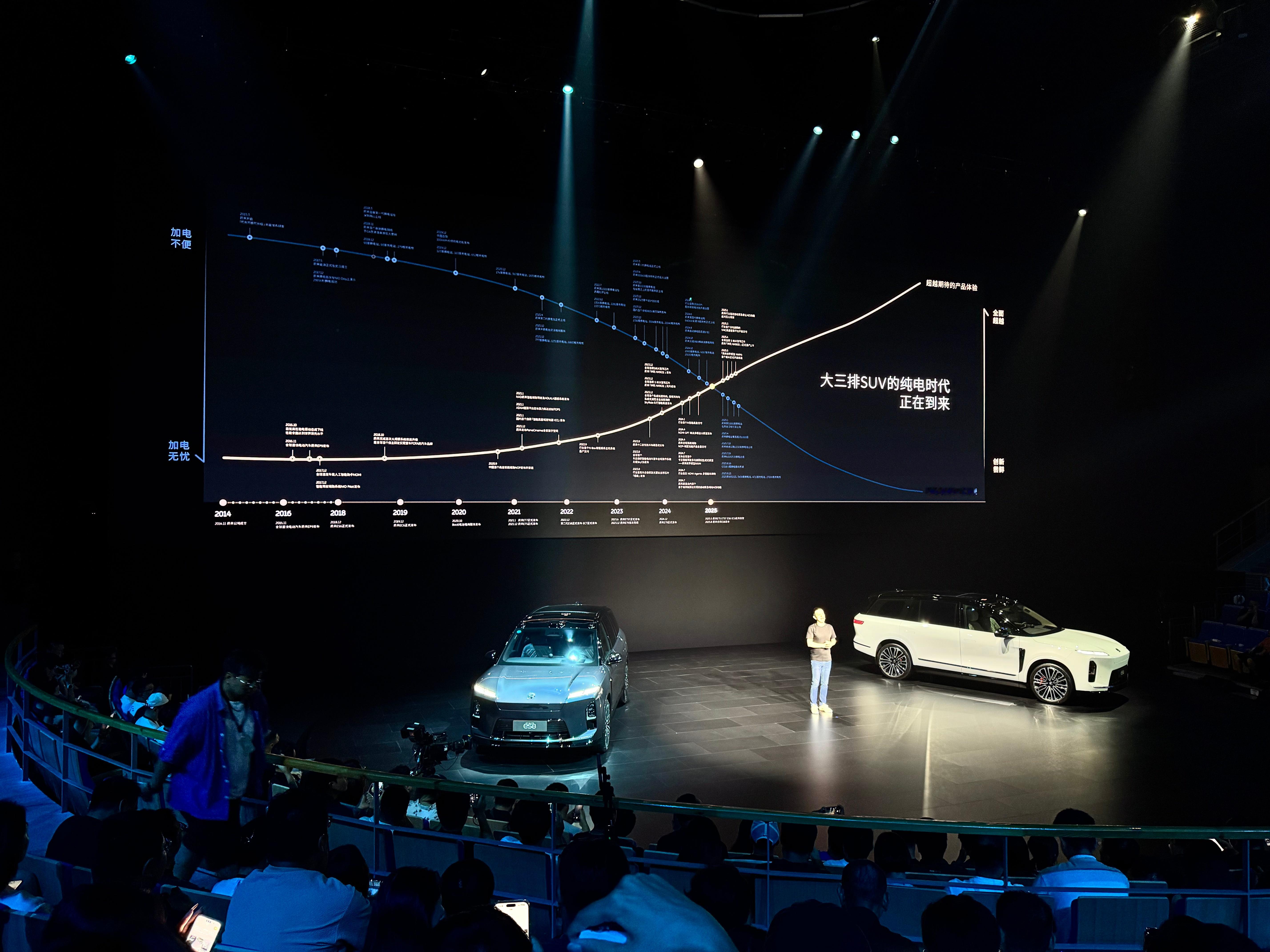 全新ES8，再次瞄准3排「纯电动」SUV。行业今年是一定要攻克这个堡垒。 ​​​