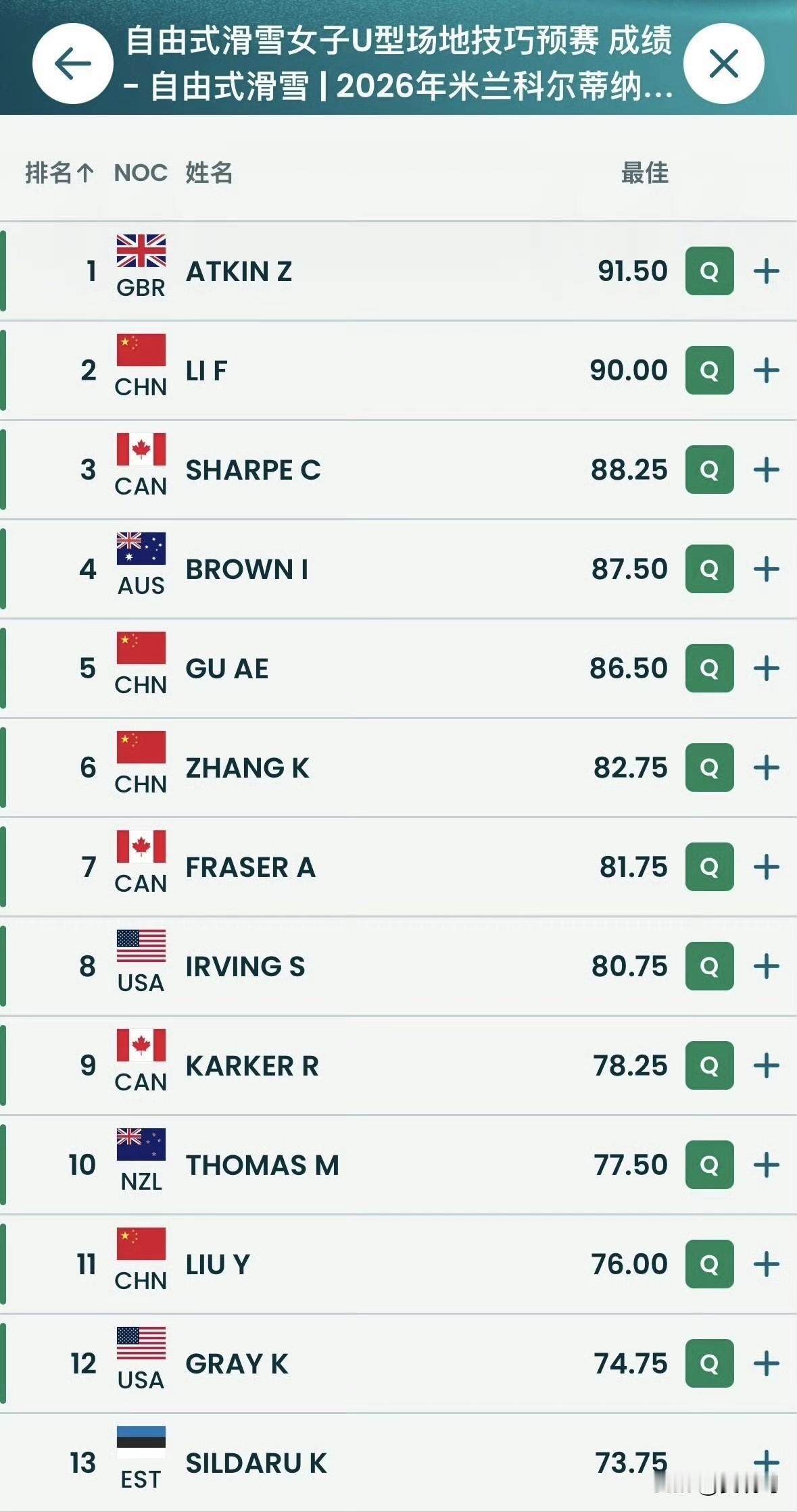 期待李方慧和谷爱凌，相信中国健儿，雪上一定还有金牌！