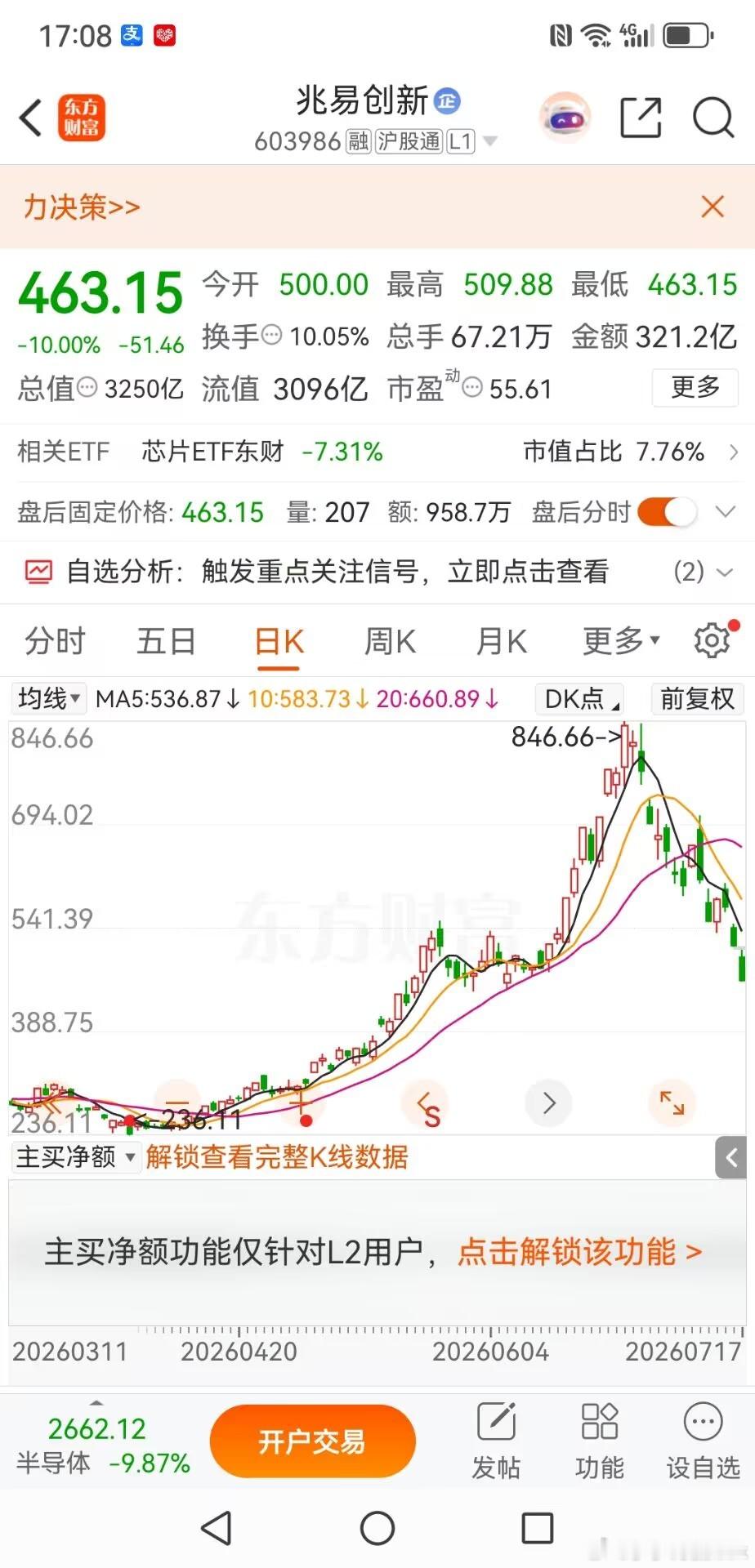 浓眉大眼的兆易创新走出A字杀，千亿龙头跌势超乎预料兆易创新作为存储赛道千亿级龙头