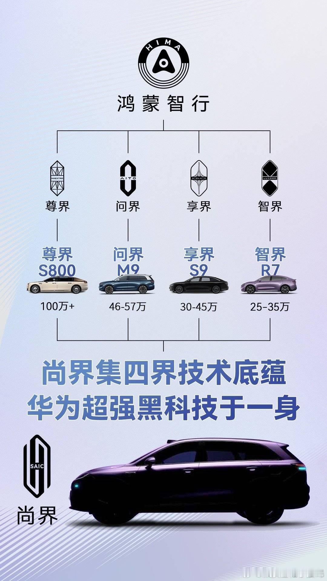 尚界SUV首曝 尚界正式还原余承东称尚界新车将于秋季发布 ​​​