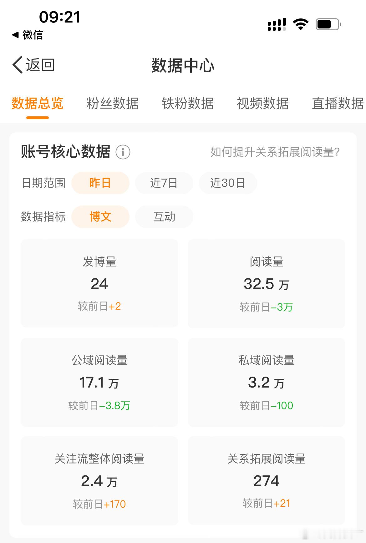 要限制我到什么时候，那么努力才那么点 