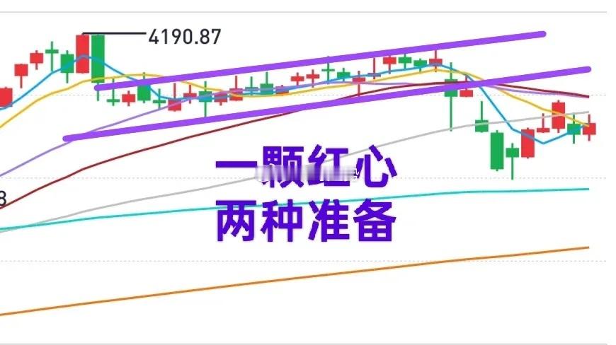 A股：距离春节就剩下6个交易日了，大盘看关键区域的博弈结果，警惕个股“突然死亡”