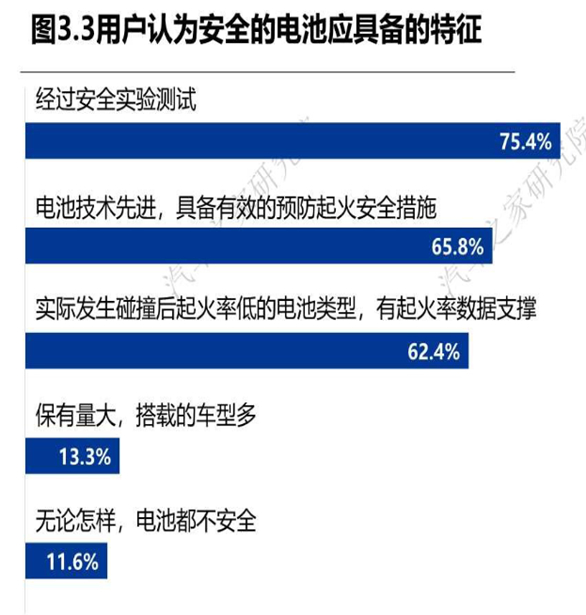相对比燃油车，新能源车的优势多多，例如操控性，静音，省油，污染小等等，而相对于燃
