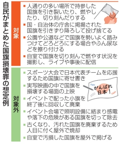 日本今日起正式施行《国旗损坏罪法》8月13日，日本《国旗损坏罪法》正式施行，旨在