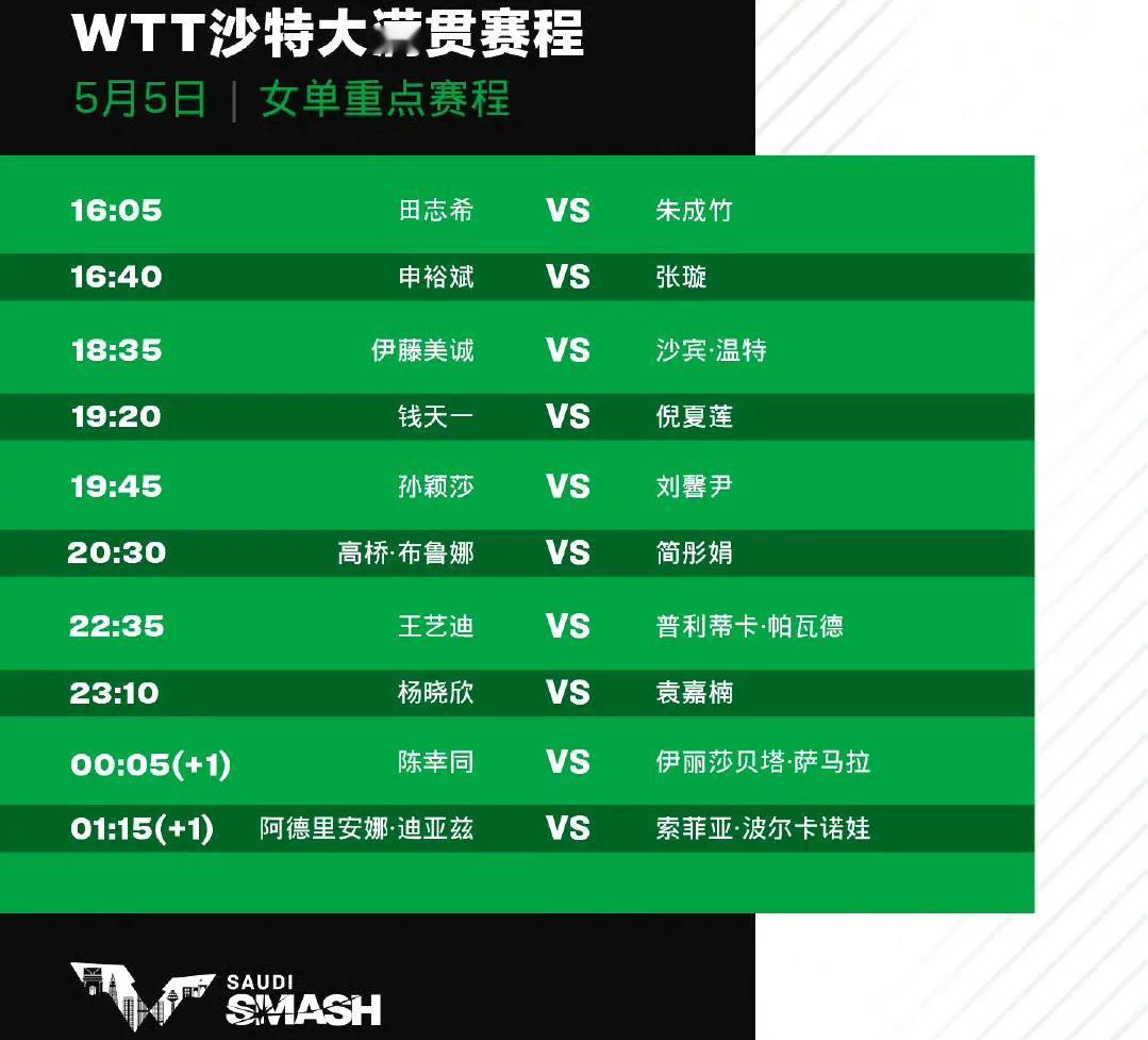 5月5日赛程：孙颖莎、陈幸同、王艺迪、钱天一出战！
#WTT沙特大满贯赛# 单打