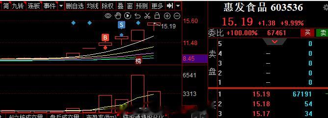 食品这块的2-3，旭哥成功拿到，不过也是放飞了2个涨停，我的错，3板核心拿到很多