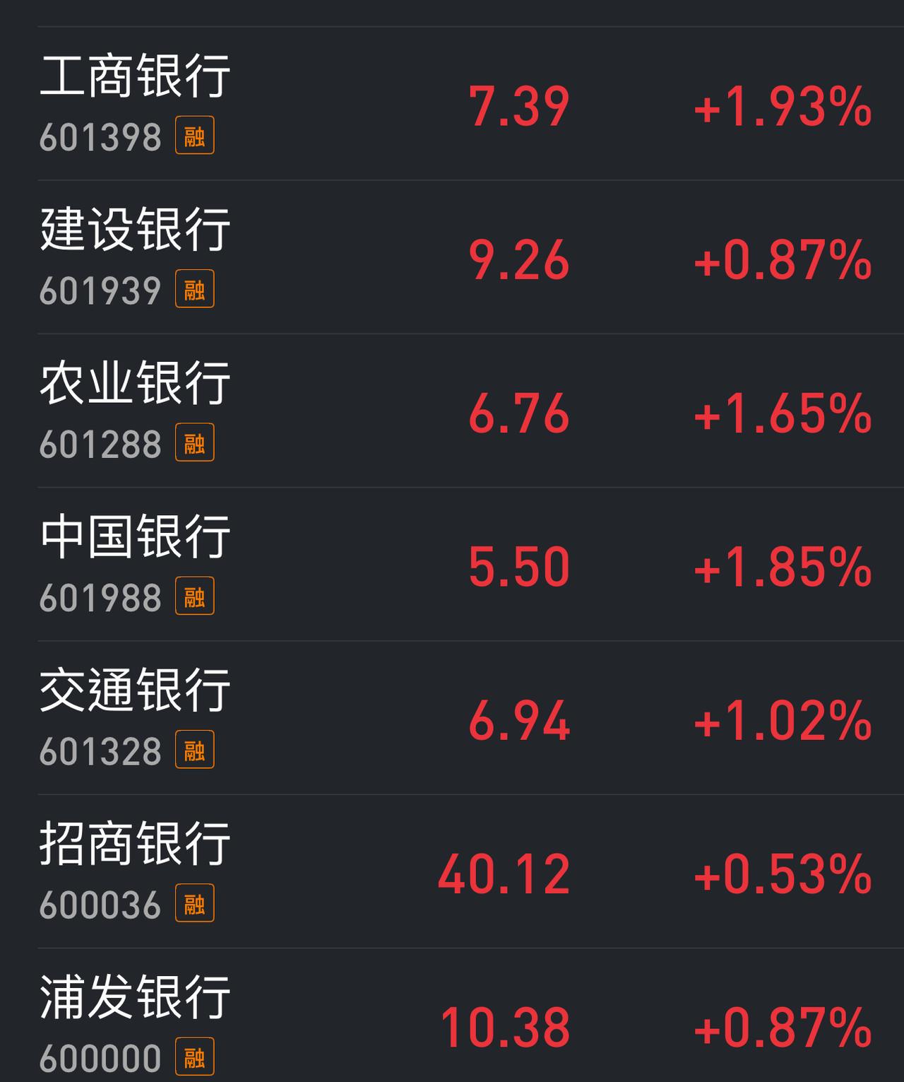 三月份以来，三大指数平均跌幅还不到2 ％，为什么个股跌得那么凶猛？
四大行+中石