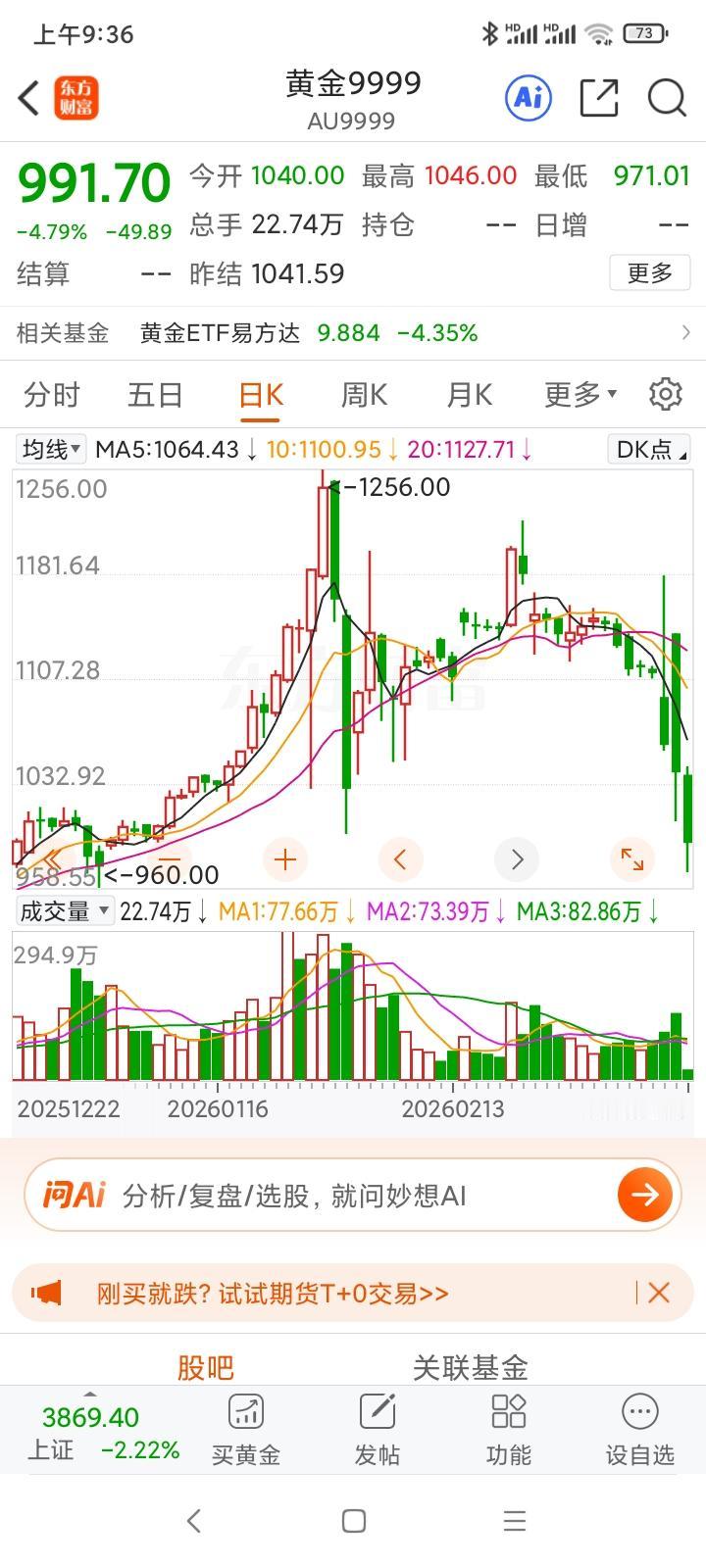 美联储是“主引擎”，中东局势飙升是“导火索”，中东卖金是“放大器”。
中东局势升