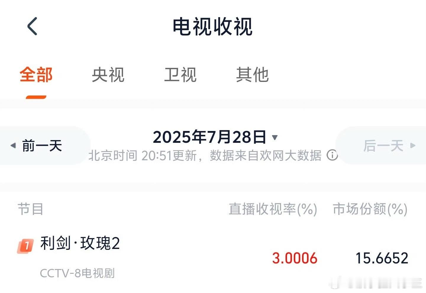 利剑玫瑰偏偏你最争气迟点的如约见面 如何呢又能怎[泪][泪]迪丽热巴《利剑玫瑰》
