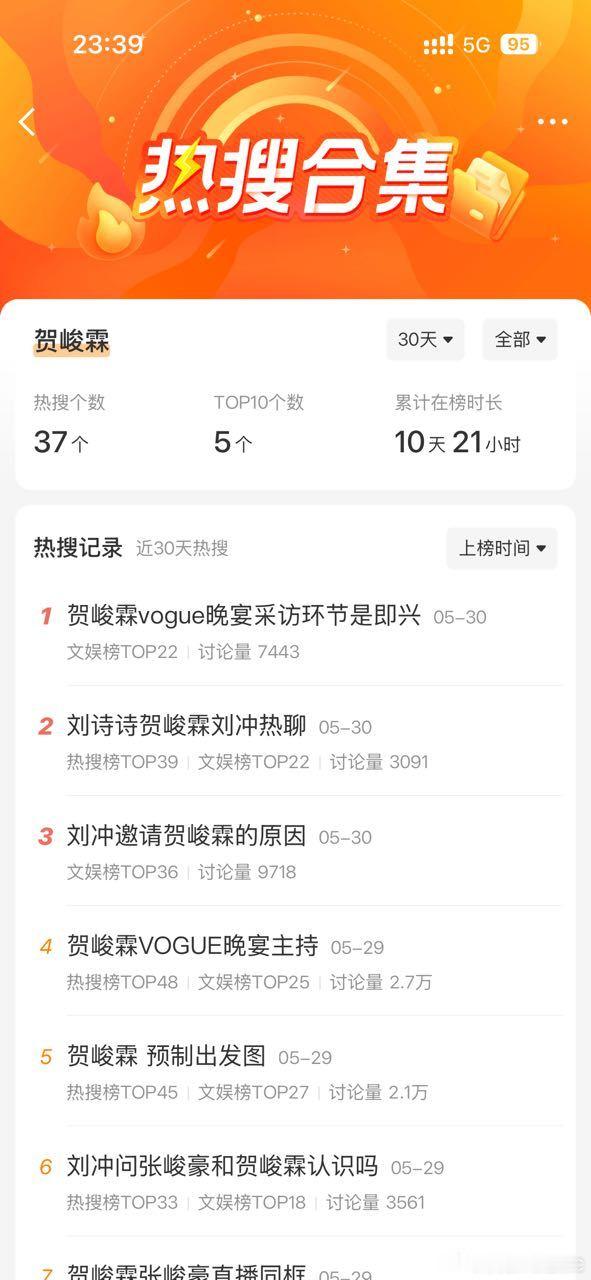 tg：近30天热搜个数排名6324571 