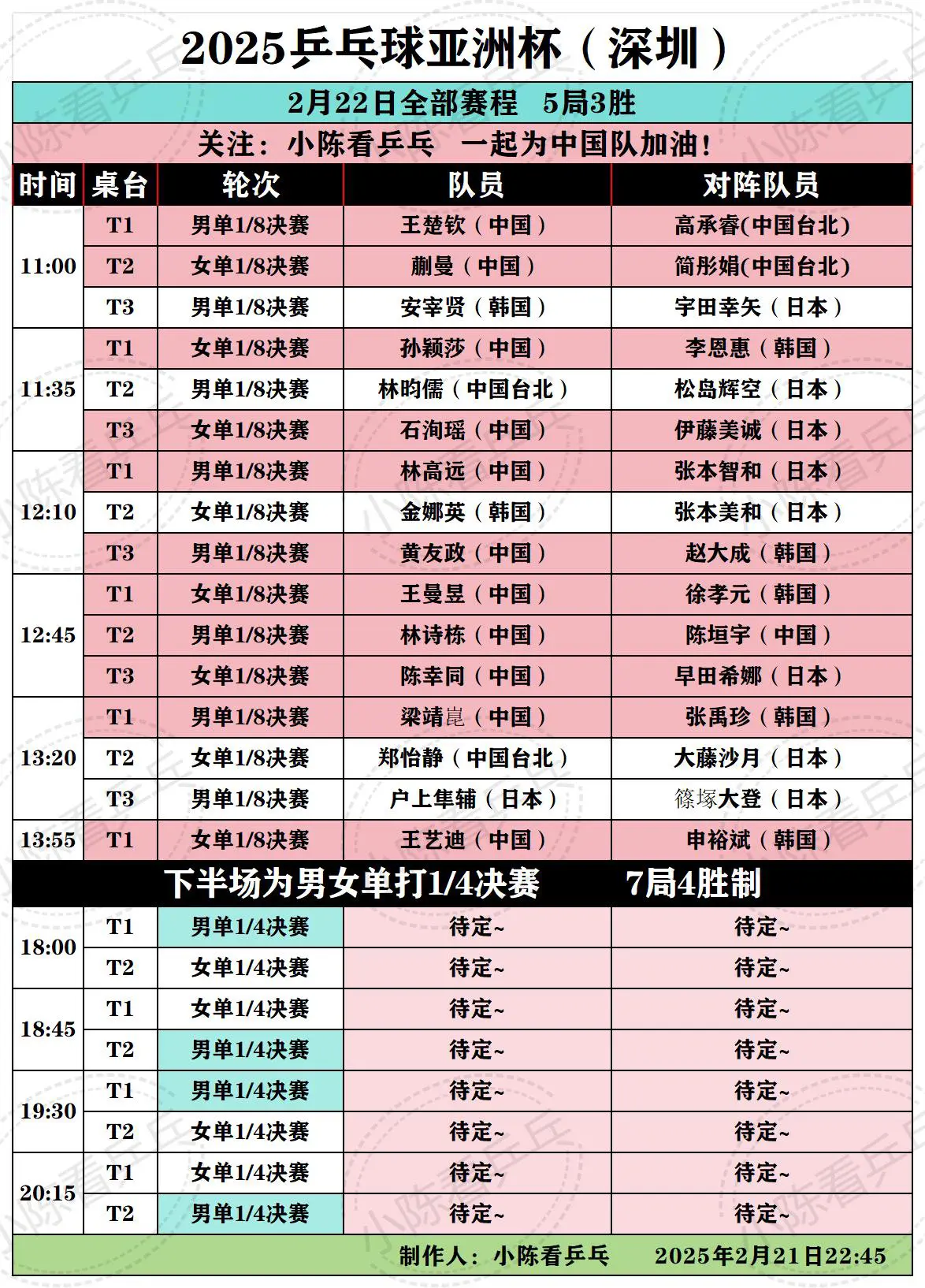 2025乒乓球亚洲杯2月22日全部赛程。2025乒乓球亚洲杯2月22日...