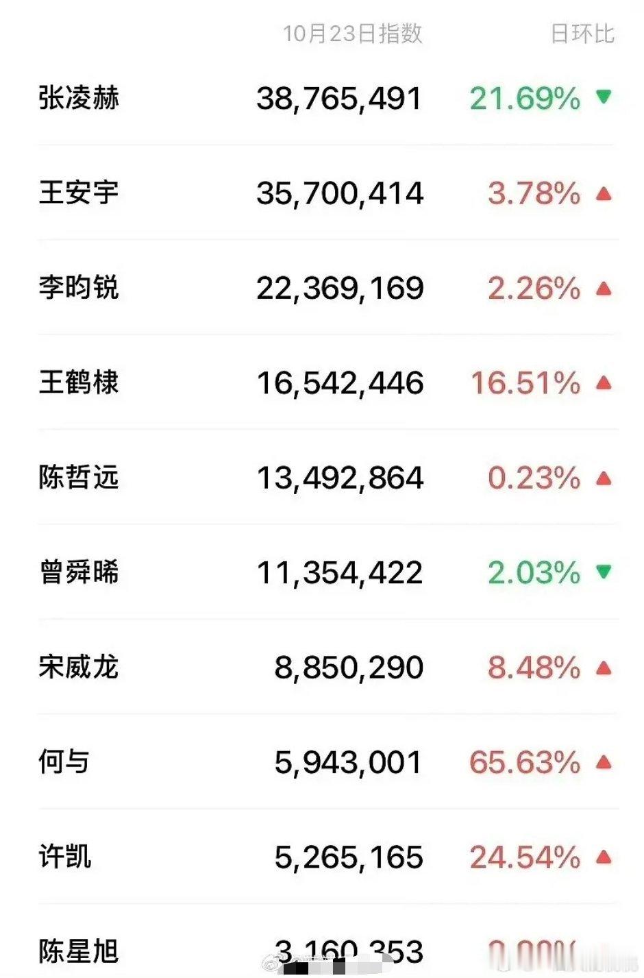 窝🐮没去vogue 热度都断层，不愧是牛昭君，牛施，牛玉环，牛蝉，四🐮集一身