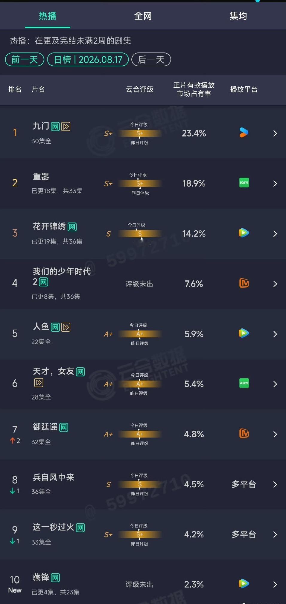 说好的剧王呢？真是天崩开局啊！[吐血][吐血]

万众瞩目的公安大剧《藏锋》已于