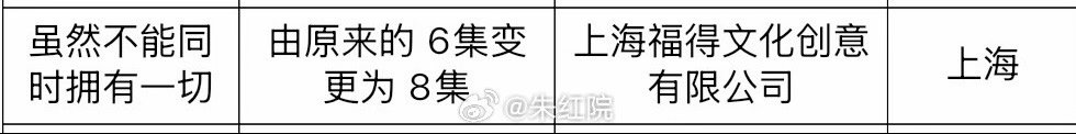 远方传来蓝💌的信八集好！ ​​​