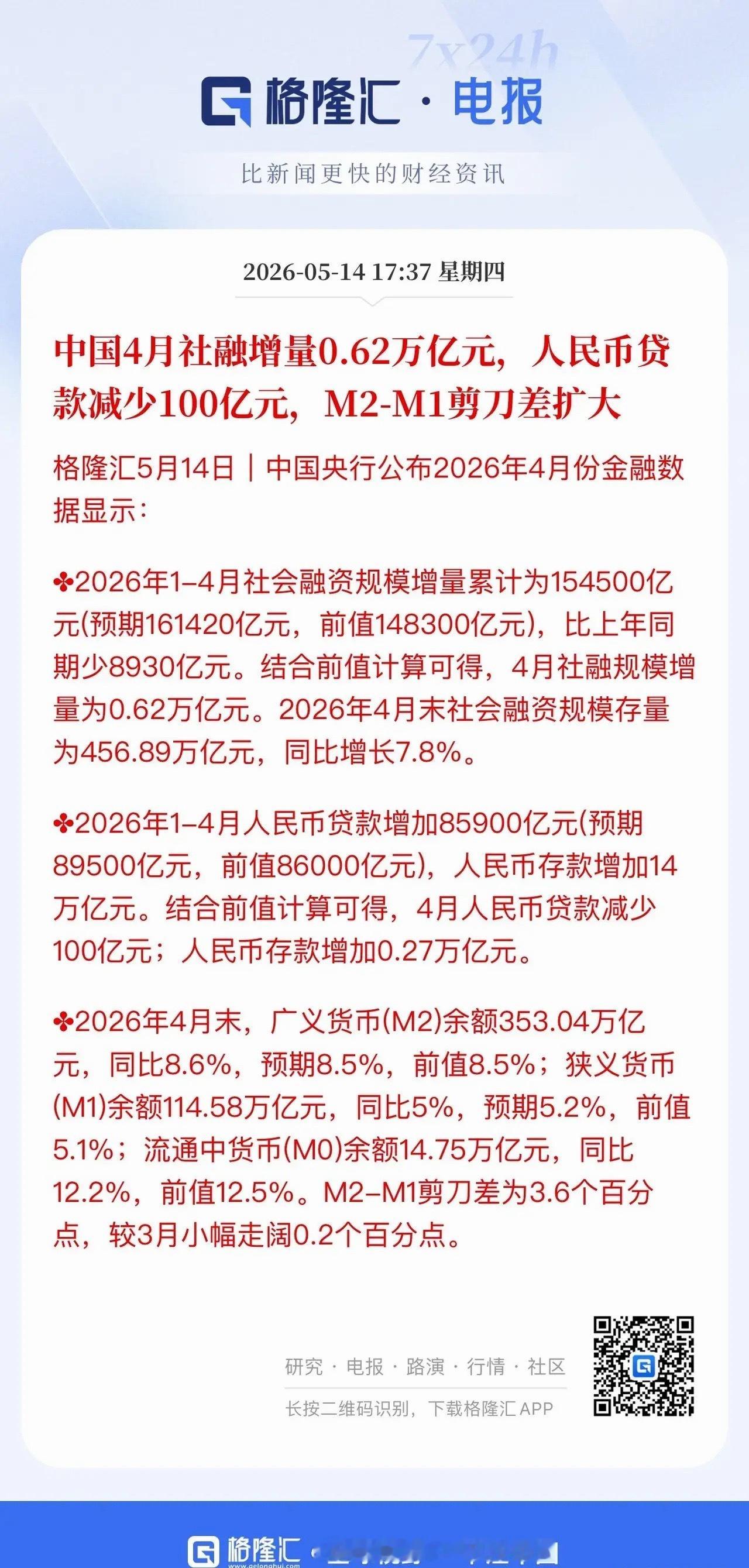 今日A股回调三大核心原因解析若要梳理今日A股下跌的核心逻辑，核心诱因无外乎三点，
