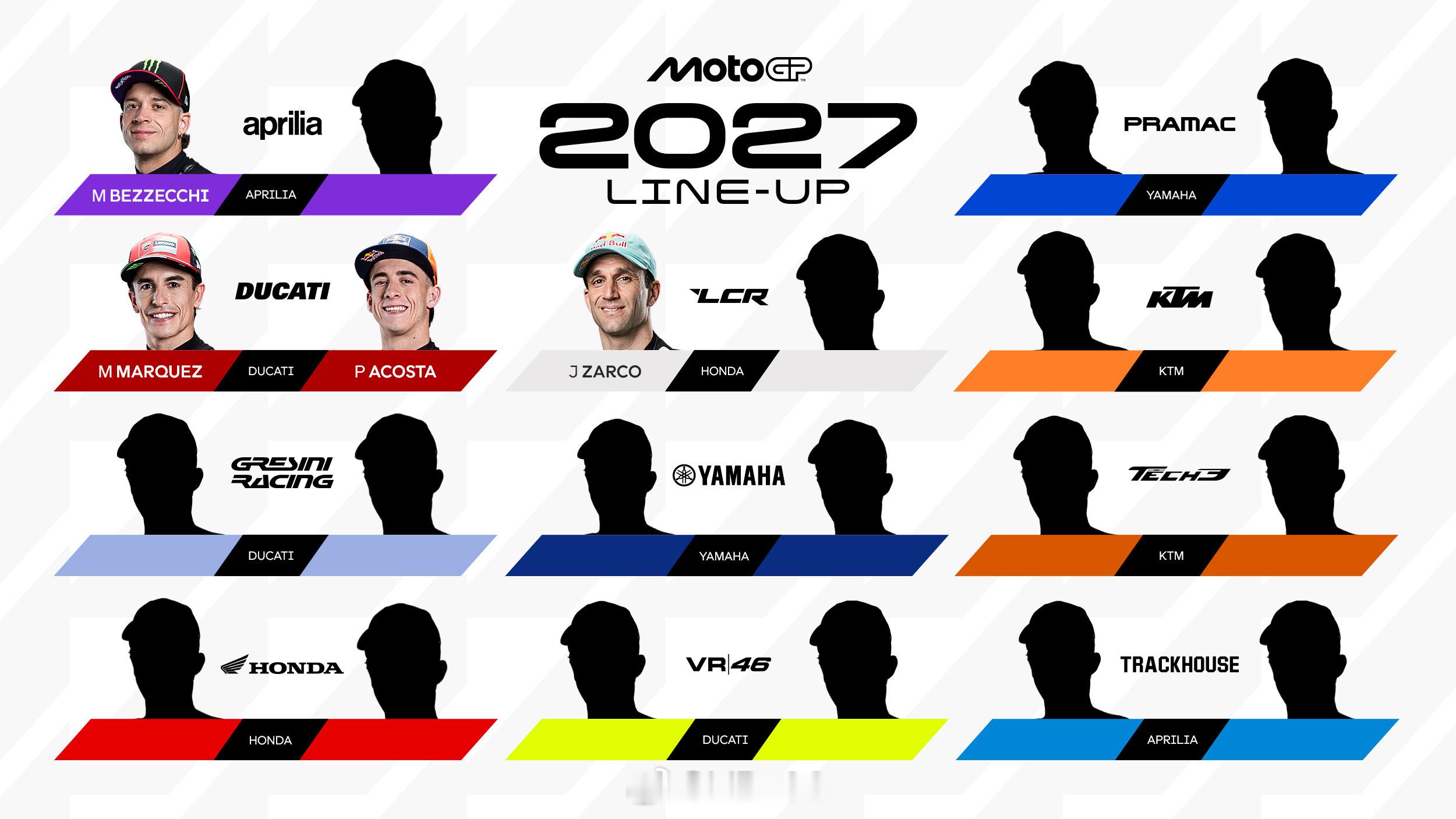 今天应该就这样了motogp
