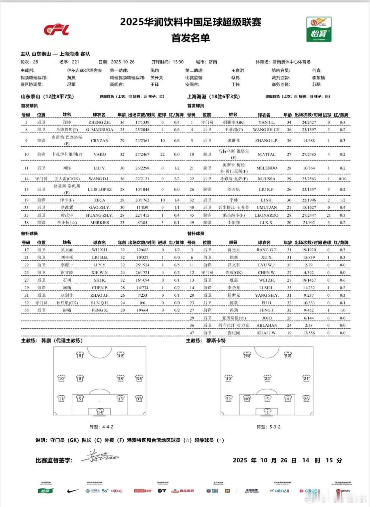 山东泰山vs上海海港 首发算是双方目前最强阵容了 ​​​