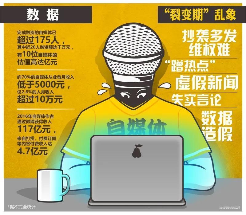 做自媒体没有收入还能坚持下去吗？ 做自媒体没收入确实是个考验。很多人开始做自媒体