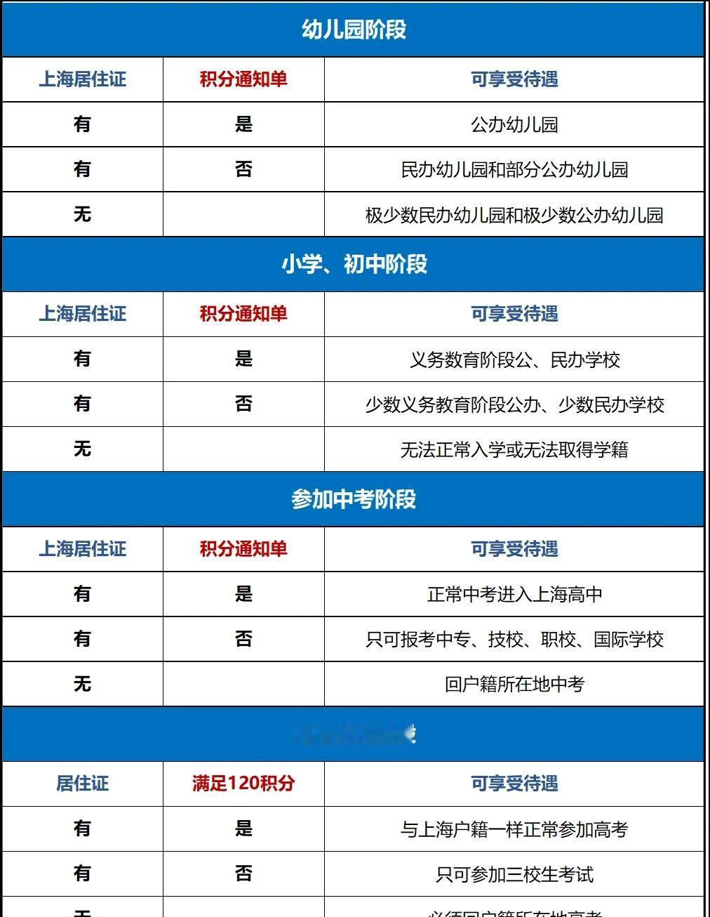 2025外地小孩在上海读书条件，幼儿园到高考
基本要求：
1、父母及子女持有上海