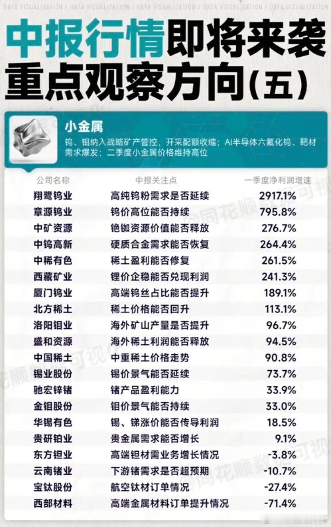 战略稀有金属涨价潮来袭！20只小金属核心标的中报机会全梳理！小金属板块迎来政策与