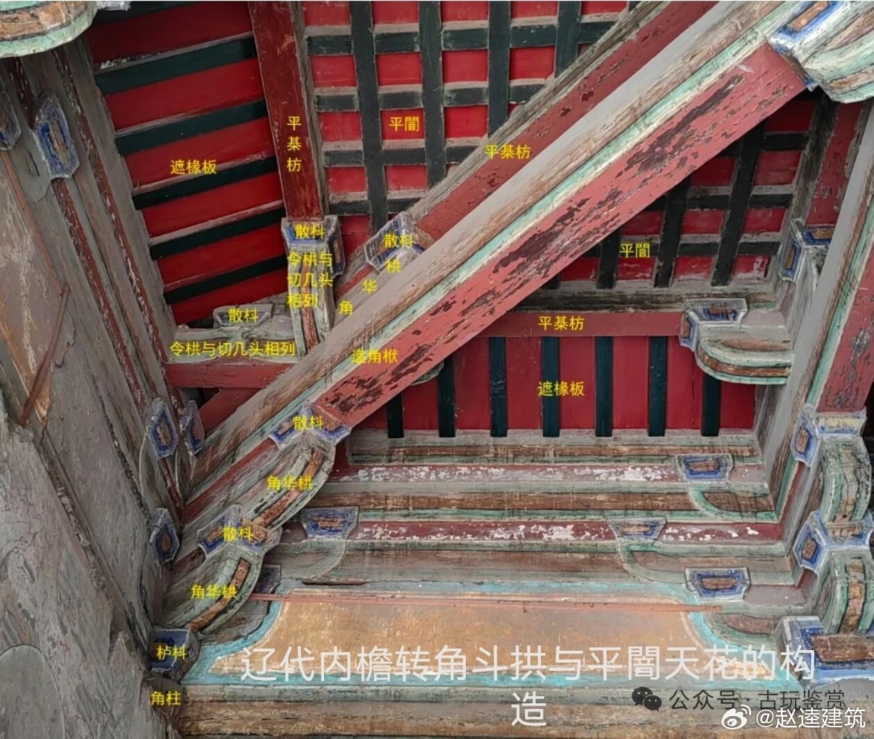 看到一个讲木结构构件的帖子，内容很清晰，截图转发。 