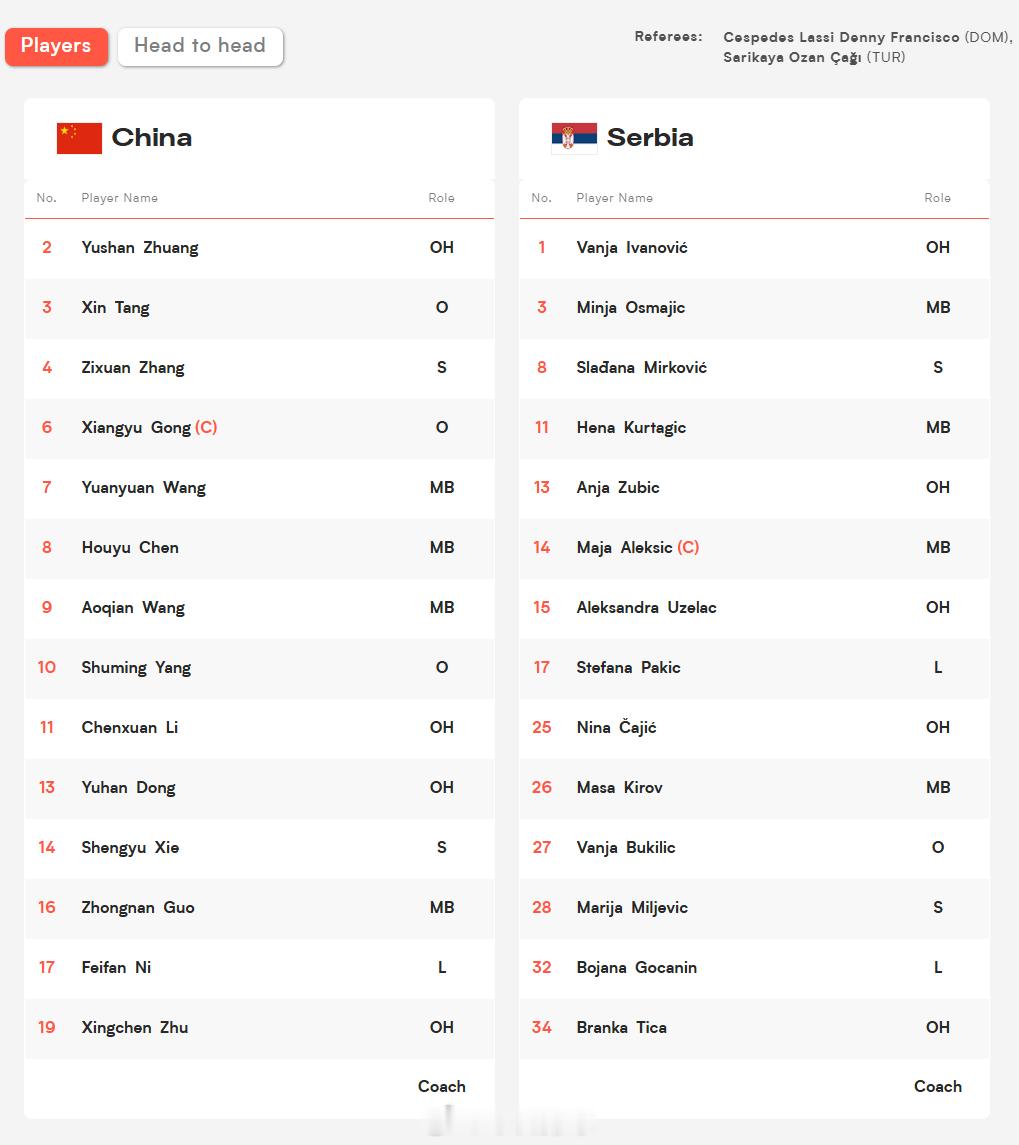 2026世界女排联赛 南京站中国女排vs塞尔维亚女排 比赛双方出战运动员名单及赛
